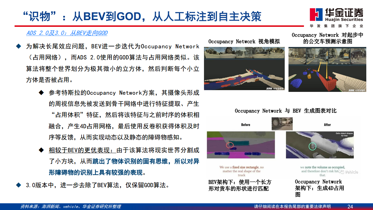 智能驾驶系列报告（一）：华为智能驾驶方案简剖图片