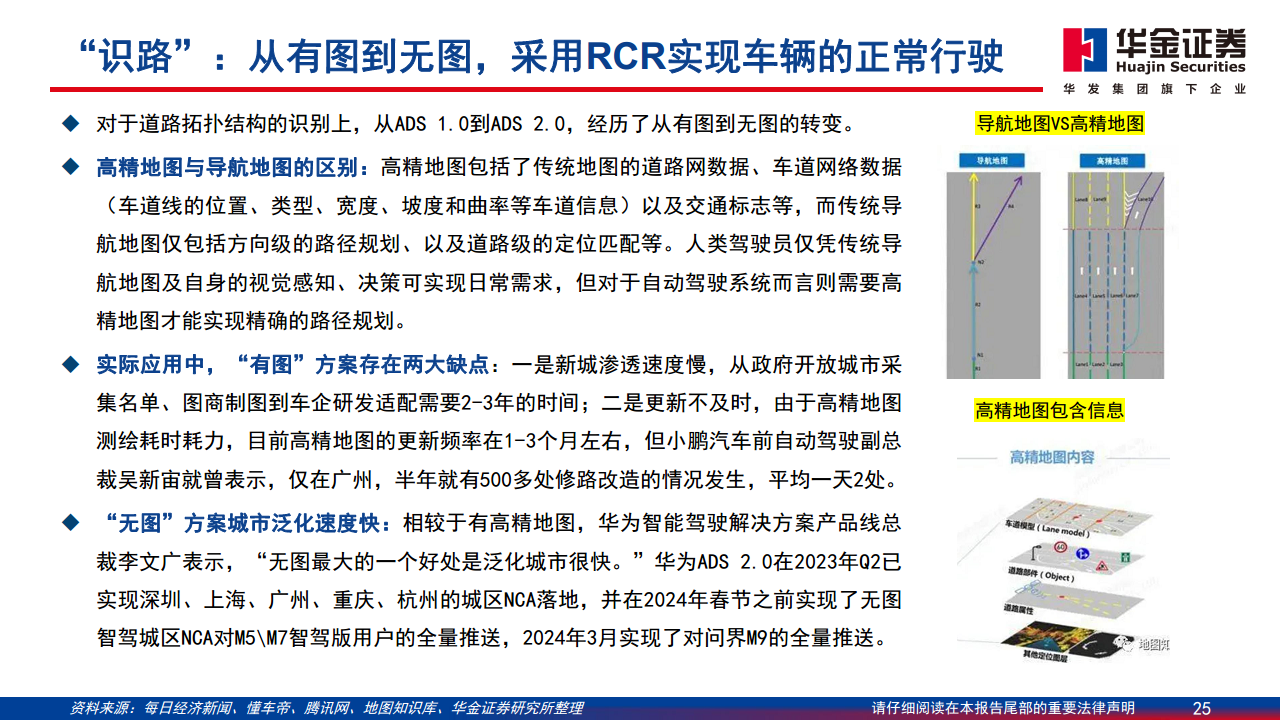 智能驾驶系列报告（一）：华为智能驾驶方案简剖图片