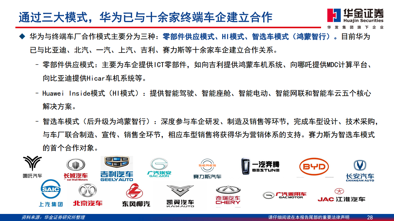 智能驾驶系列报告（一）：华为智能驾驶方案简剖图片