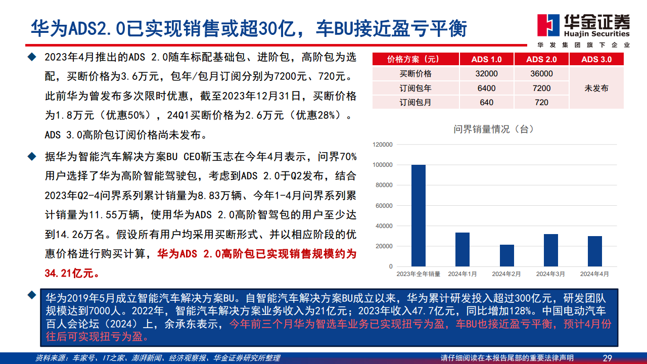智能驾驶系列报告（一）：华为智能驾驶方案简剖图片