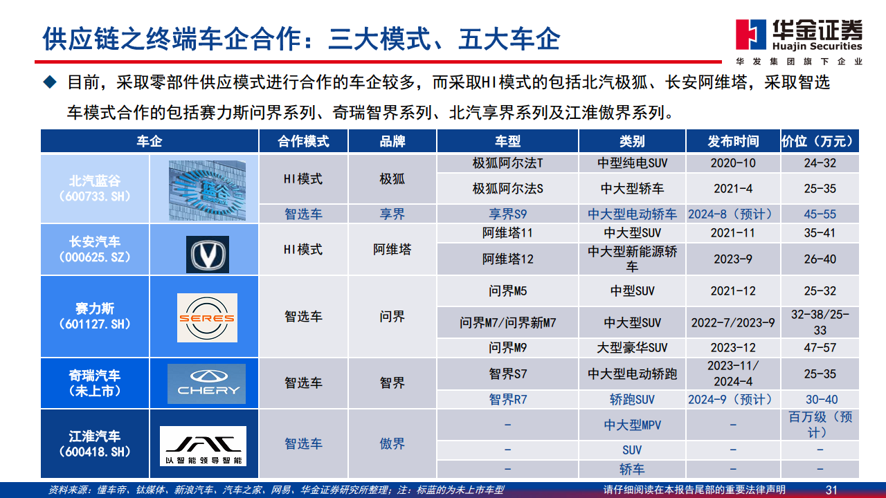 智能驾驶系列报告（一）：华为智能驾驶方案简剖图片