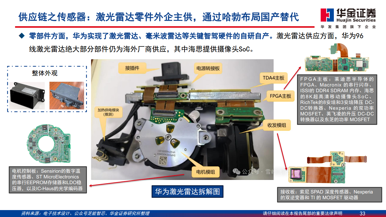 智能驾驶系列报告（一）：华为智能驾驶方案简剖图片