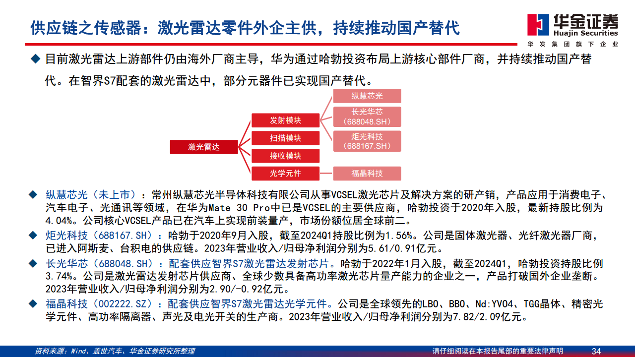 智能驾驶系列报告（一）：华为智能驾驶方案简剖图片