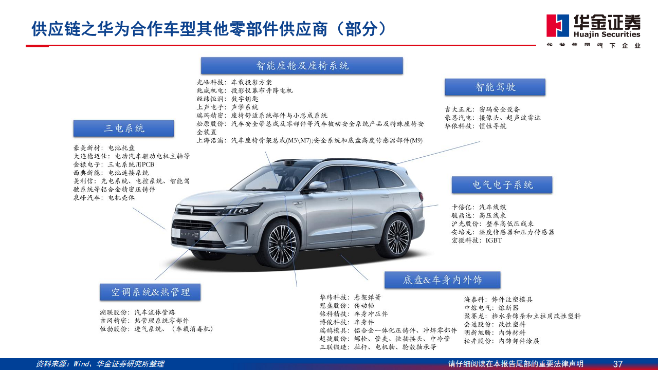 智能驾驶系列报告（一）：华为智能驾驶方案简剖图片