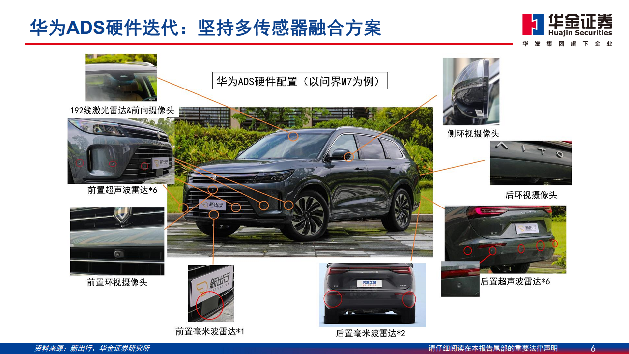 智能驾驶系列报告（一）：华为智能驾驶方案简剖图片