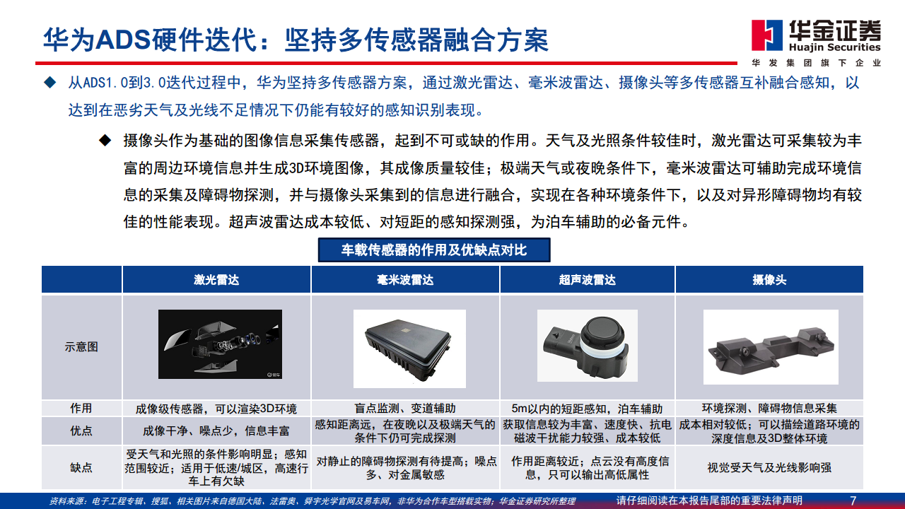 智能驾驶系列报告（一）：华为智能驾驶方案简剖图片