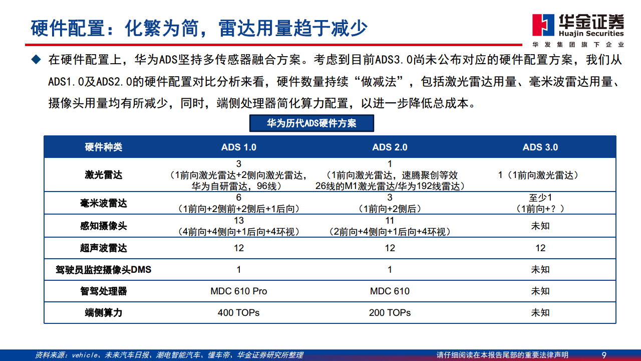 智能驾驶系列报告（一）：华为智能驾驶方案简剖图片