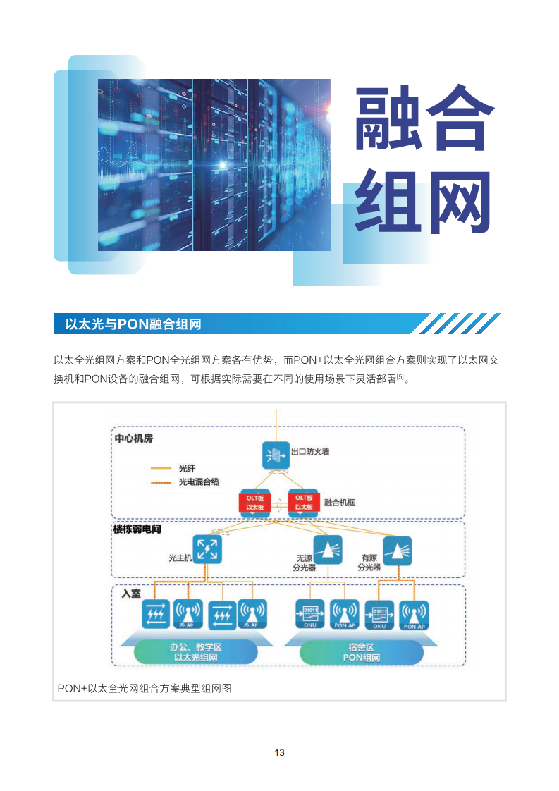2024全光校园网络解决方案技术白皮书图片