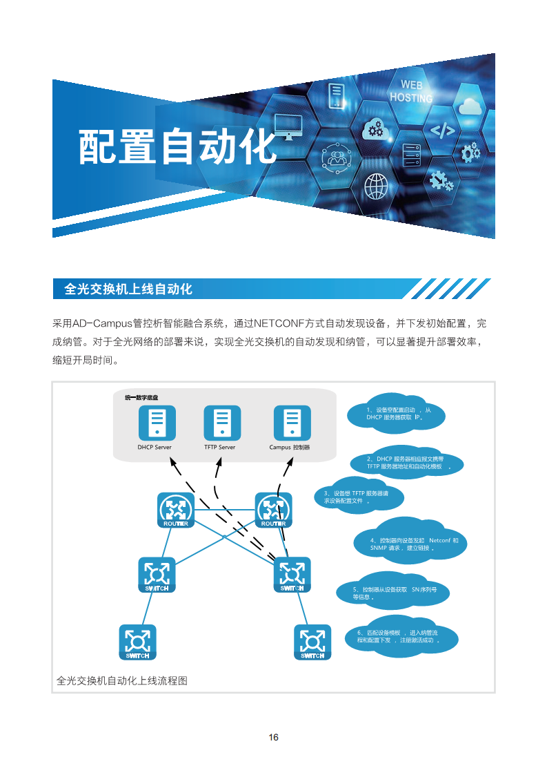 2024全光校园网络解决方案技术白皮书图片