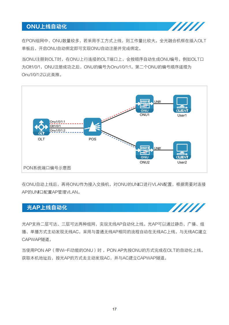 2024全光校园网络解决方案技术白皮书图片