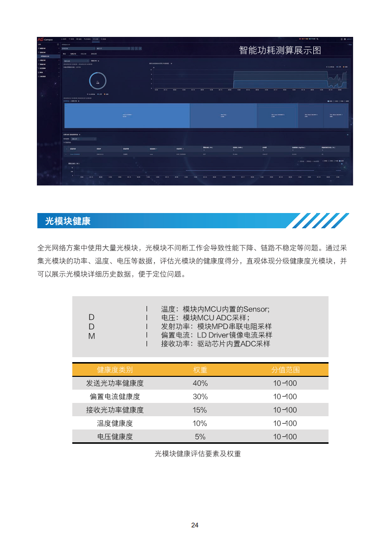 2024全光校园网络解决方案技术白皮书图片