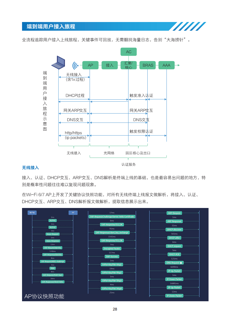 2024全光校园网络解决方案技术白皮书图片