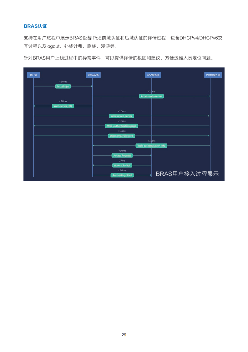 2024全光校园网络解决方案技术白皮书图片