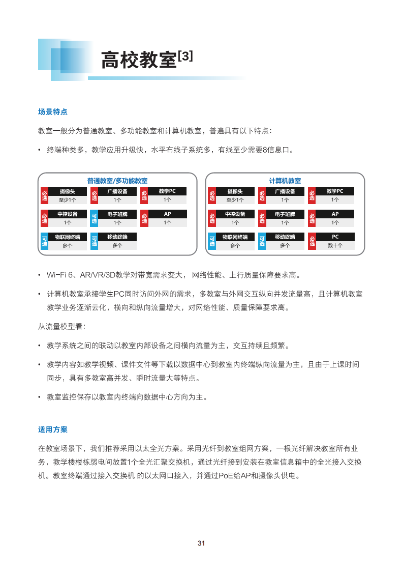 2024全光校园网络解决方案技术白皮书图片