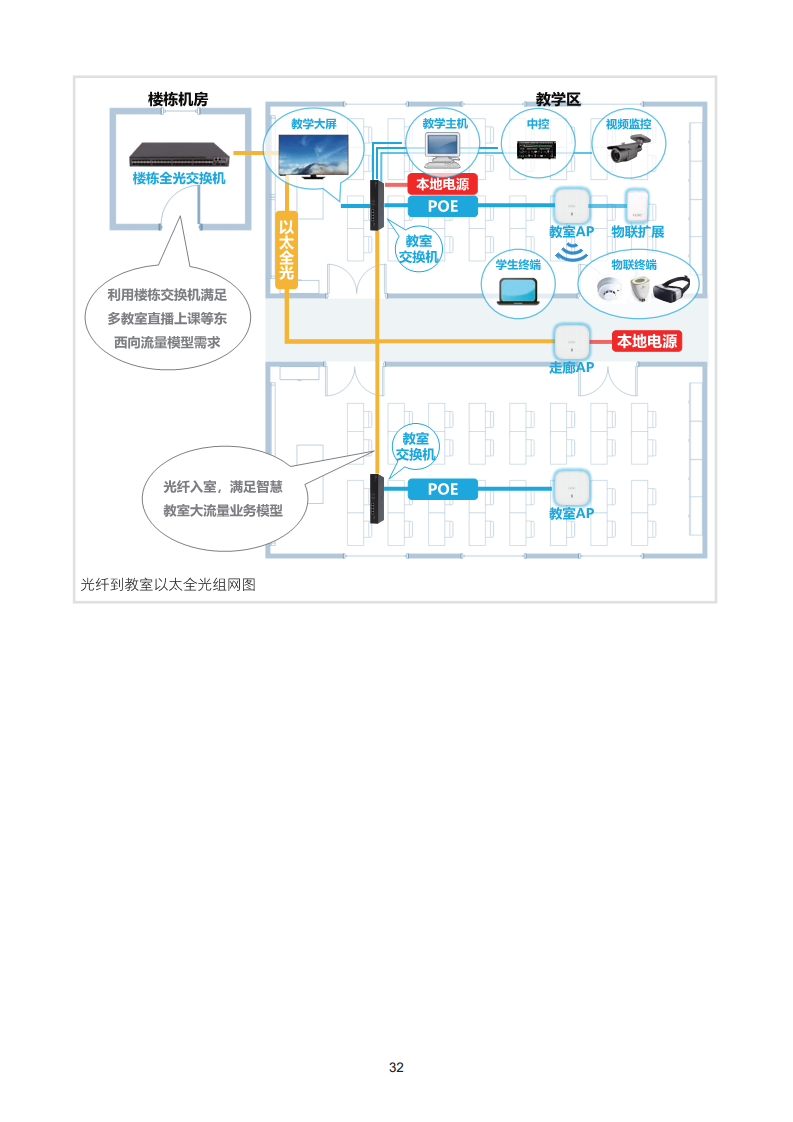 2024全光校园网络解决方案技术白皮书图片