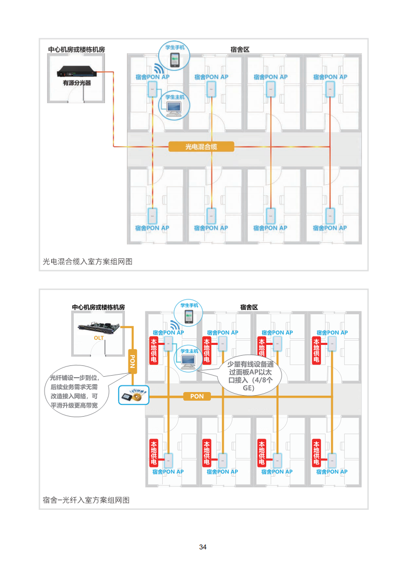 2024全光校园网络解决方案技术白皮书图片