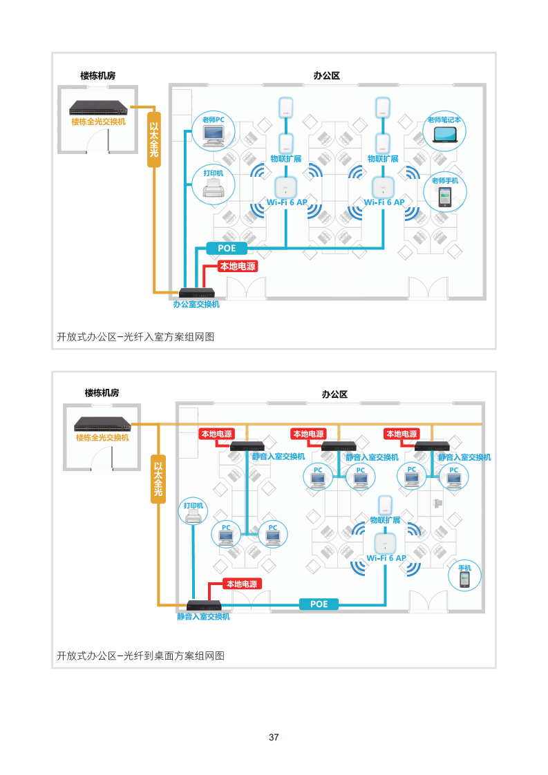 2024全光校园网络解决方案技术白皮书图片