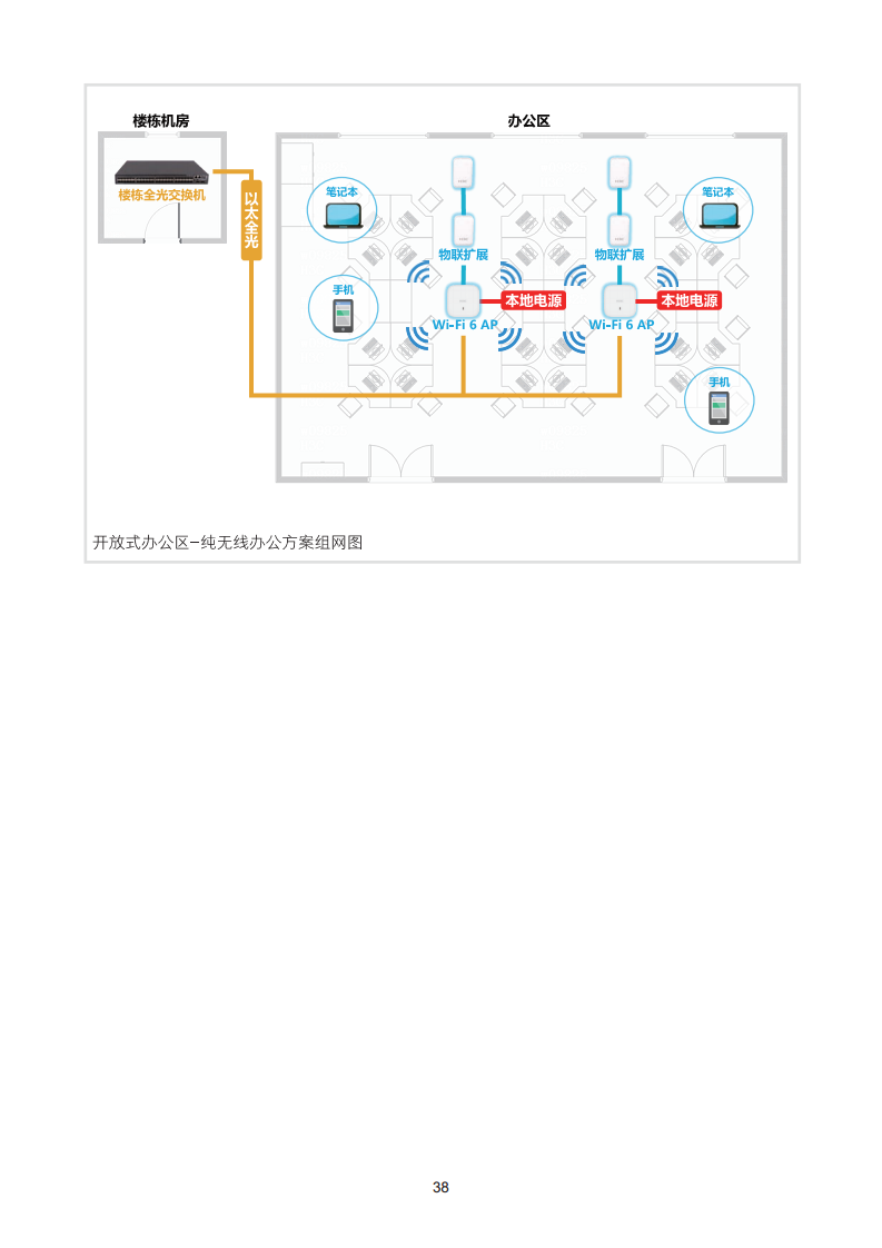2024全光校园网络解决方案技术白皮书图片