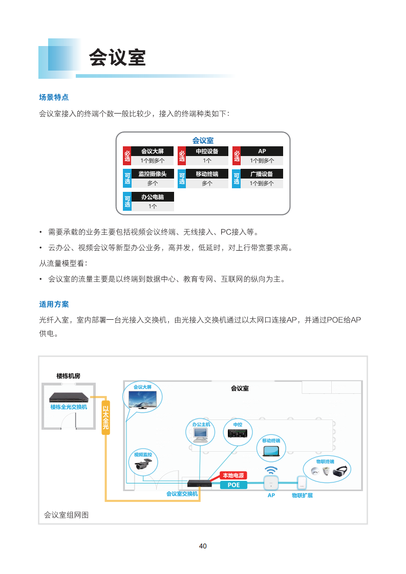 2024全光校园网络解决方案技术白皮书图片