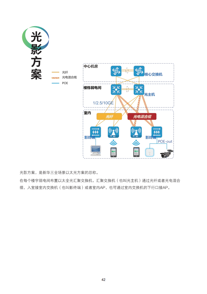 2024全光校园网络解决方案技术白皮书图片