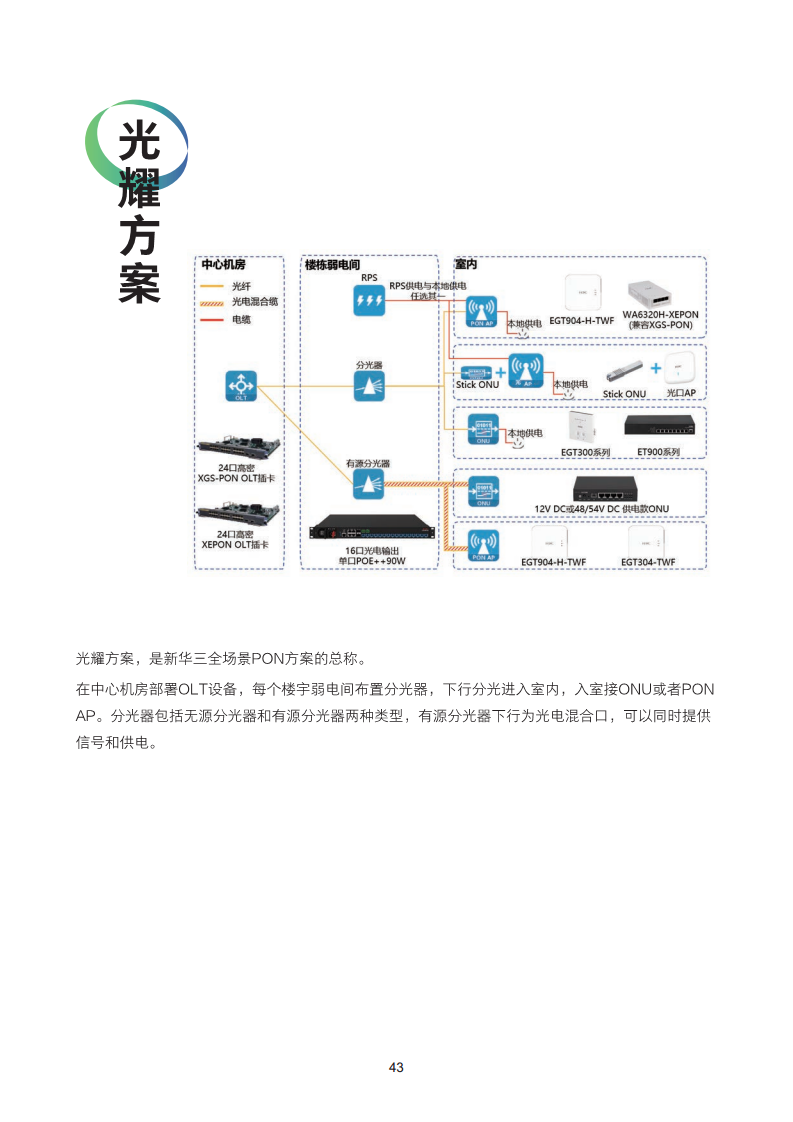 2024全光校园网络解决方案技术白皮书图片