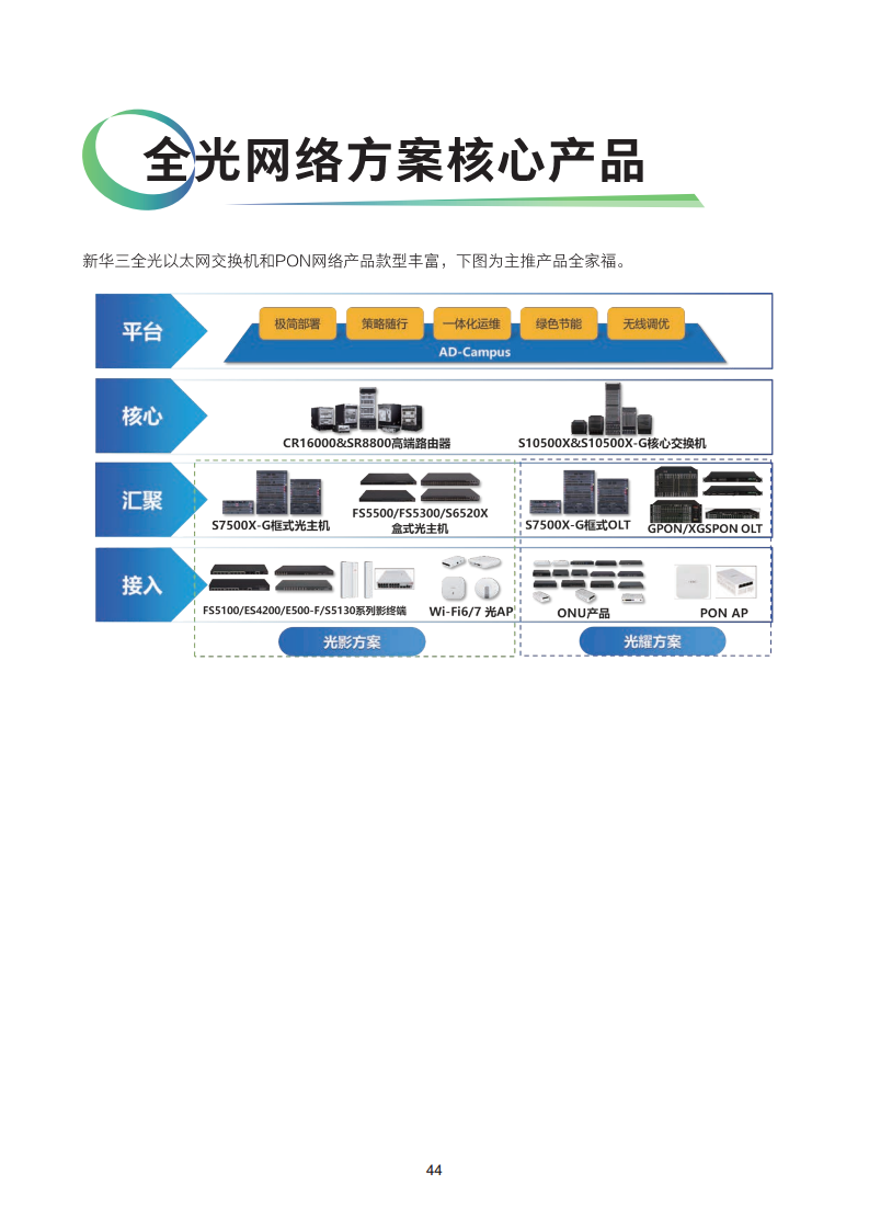 2024全光校园网络解决方案技术白皮书图片