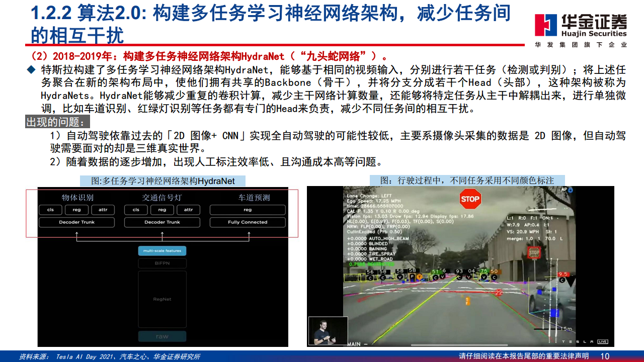 智能驾驶系列报告（二）：特斯拉智能驾驶方案简剖图片