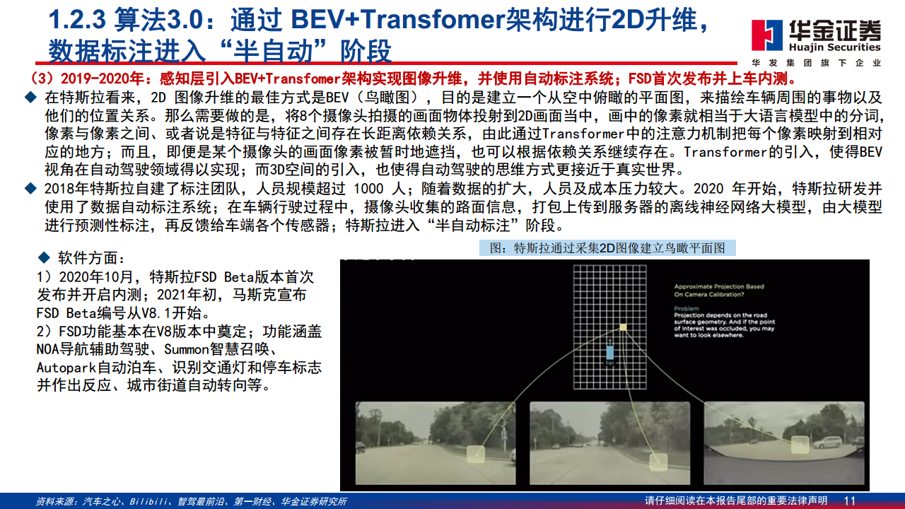 智能驾驶系列报告（二）：特斯拉智能驾驶方案简剖图片