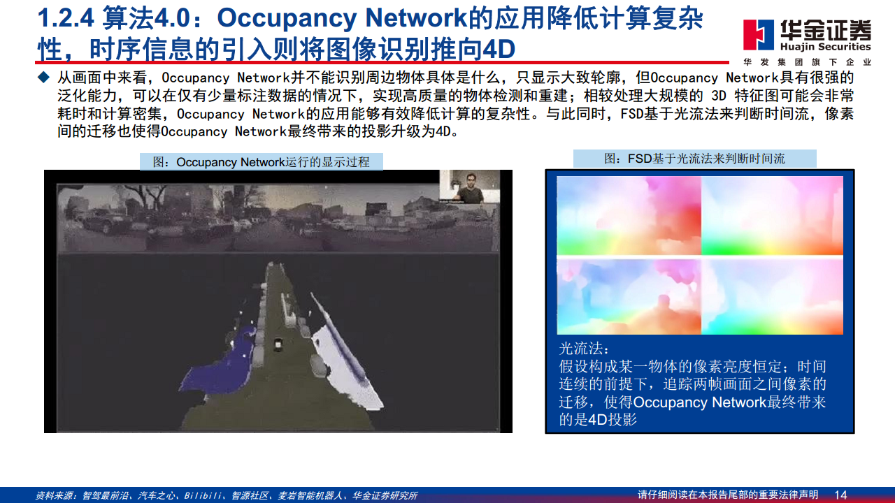 智能驾驶系列报告（二）：特斯拉智能驾驶方案简剖图片