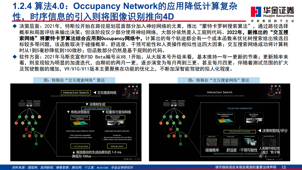 智能驾驶系列报告（二）：特斯拉智能驾驶方案简剖图片