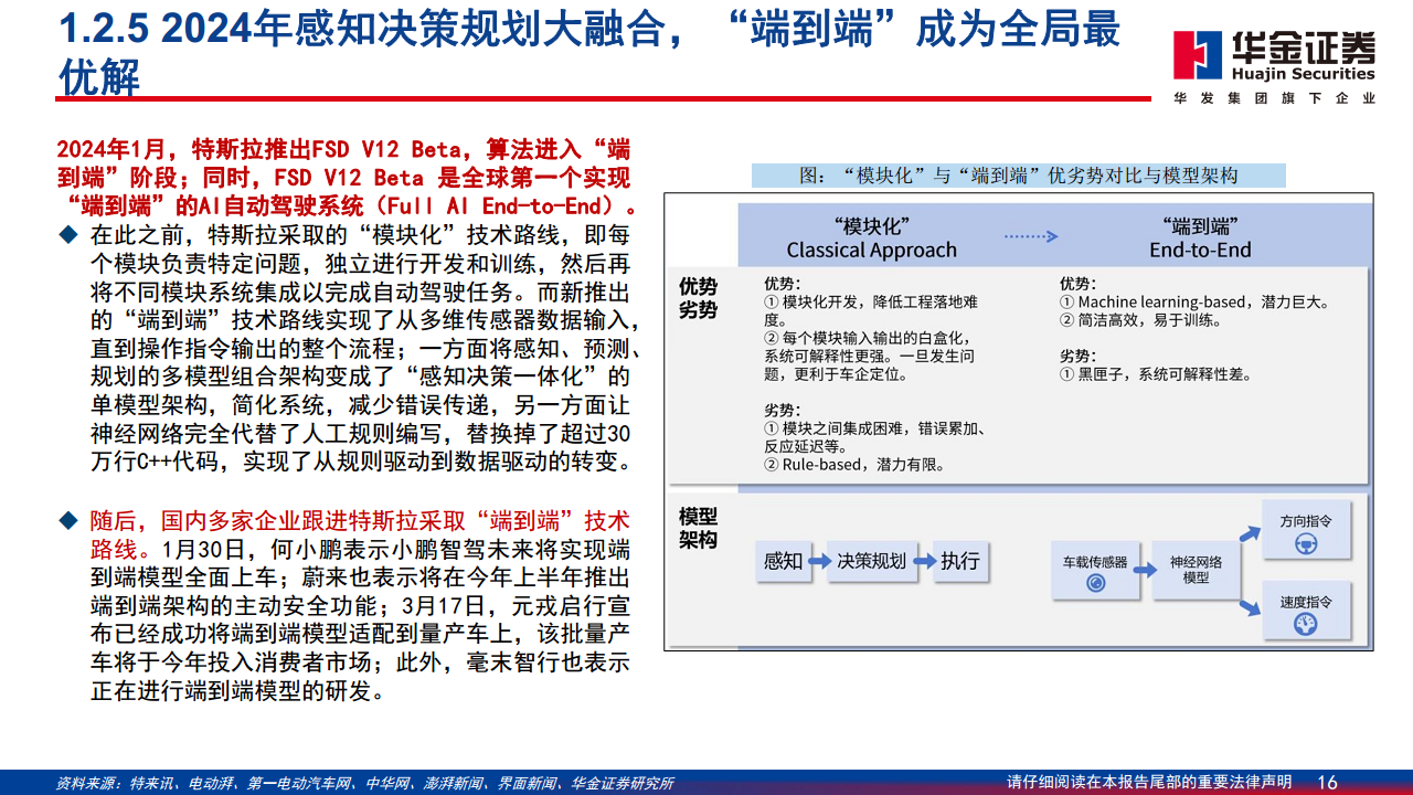 智能驾驶系列报告（二）：特斯拉智能驾驶方案简剖图片