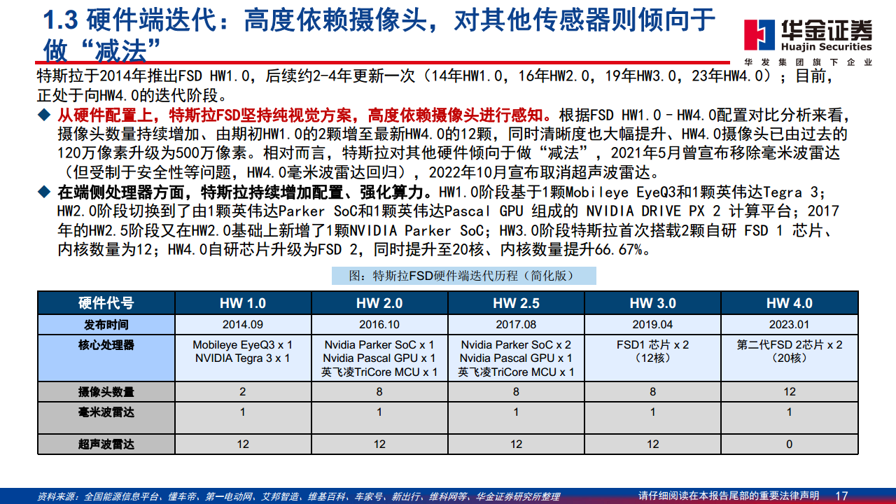 智能驾驶系列报告（二）：特斯拉智能驾驶方案简剖图片