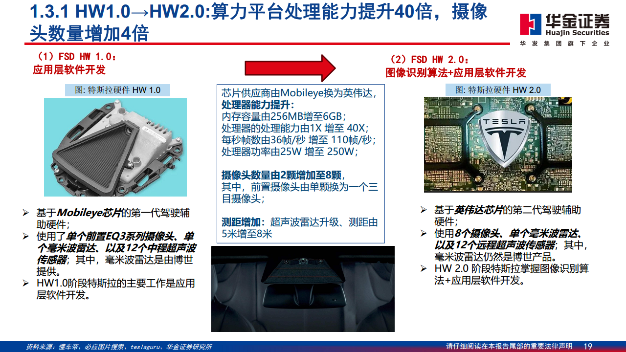 智能驾驶系列报告（二）：特斯拉智能驾驶方案简剖图片