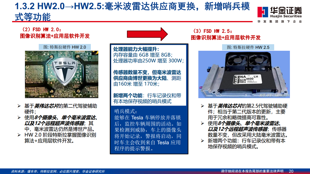 智能驾驶系列报告（二）：特斯拉智能驾驶方案简剖图片