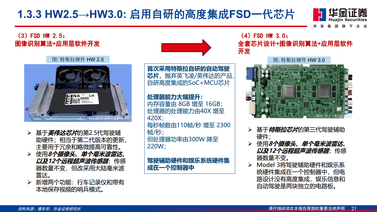 智能驾驶系列报告（二）：特斯拉智能驾驶方案简剖图片