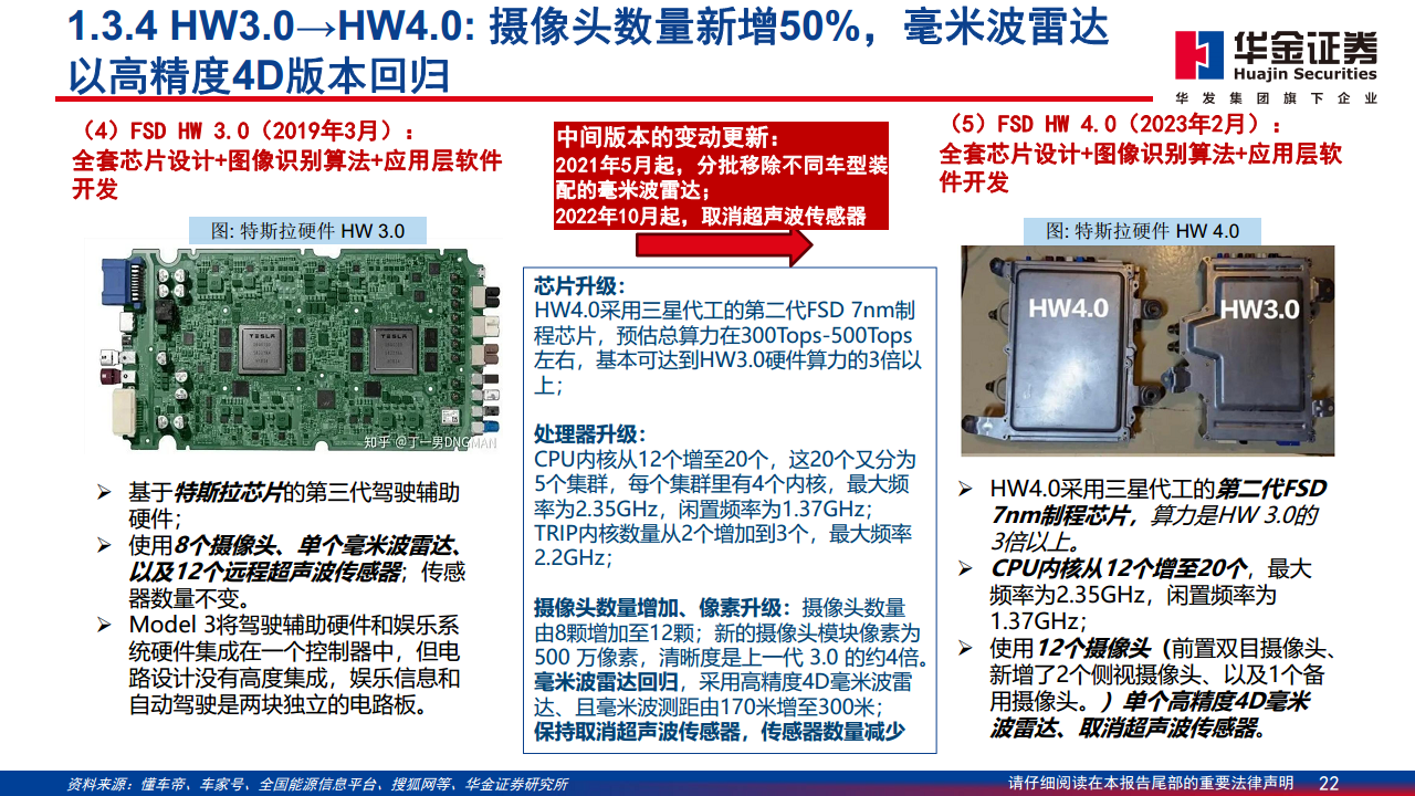 智能驾驶系列报告（二）：特斯拉智能驾驶方案简剖图片