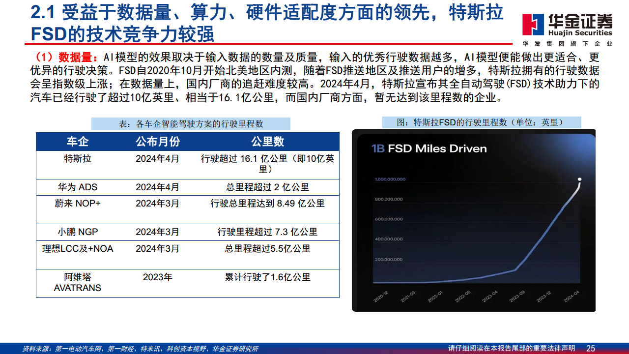 智能驾驶系列报告（二）：特斯拉智能驾驶方案简剖图片
