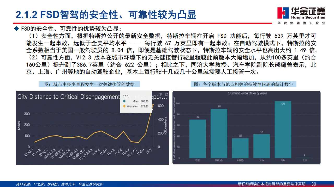 智能驾驶系列报告（二）：特斯拉智能驾驶方案简剖图片