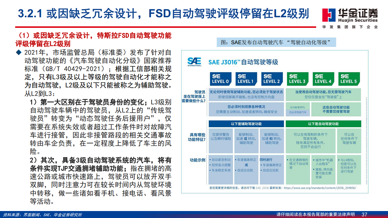 智能驾驶系列报告（二）：特斯拉智能驾驶方案简剖图片