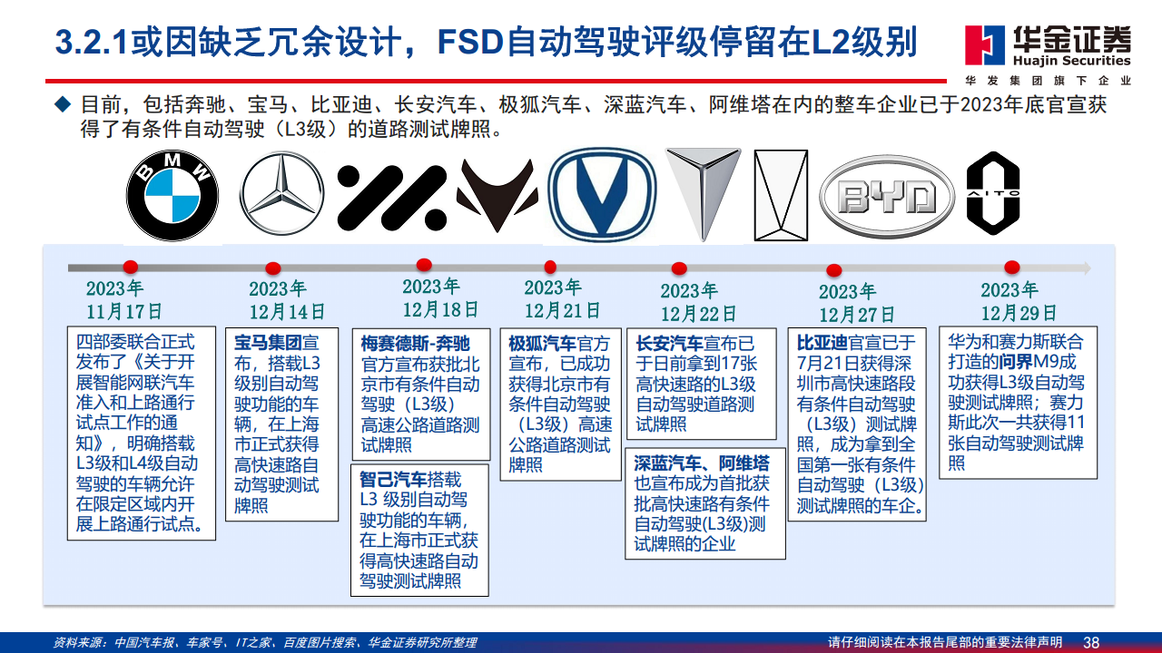 智能驾驶系列报告（二）：特斯拉智能驾驶方案简剖图片