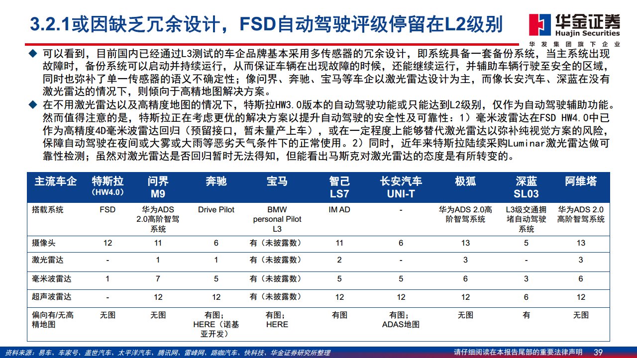 智能驾驶系列报告（二）：特斯拉智能驾驶方案简剖图片
