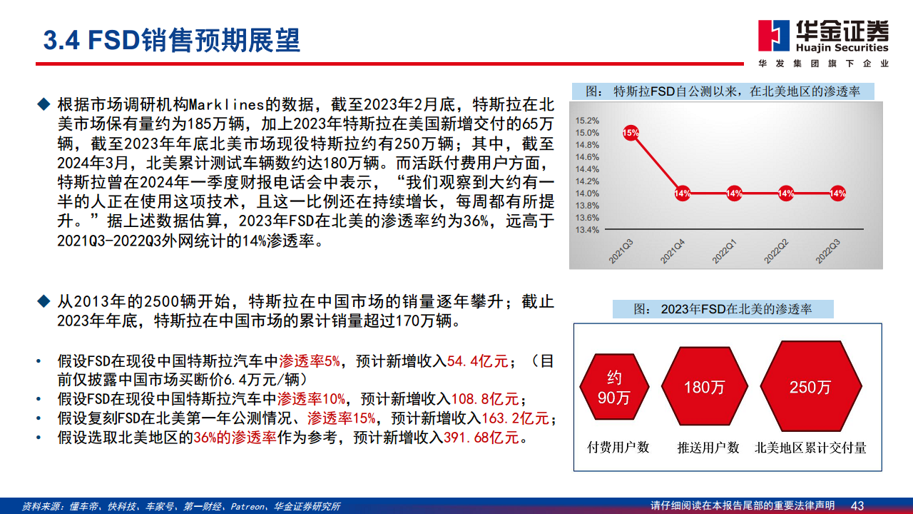 智能驾驶系列报告（二）：特斯拉智能驾驶方案简剖图片