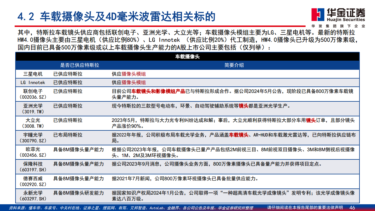 智能驾驶系列报告（二）：特斯拉智能驾驶方案简剖图片