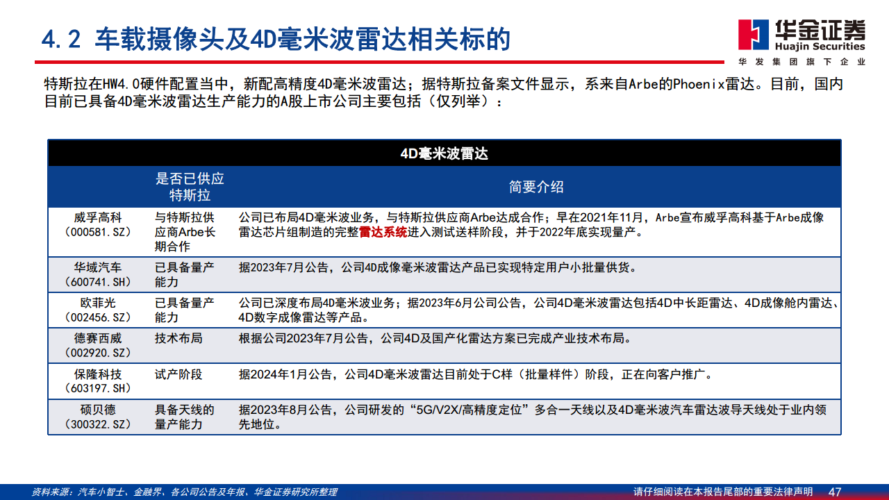 智能驾驶系列报告（二）：特斯拉智能驾驶方案简剖图片