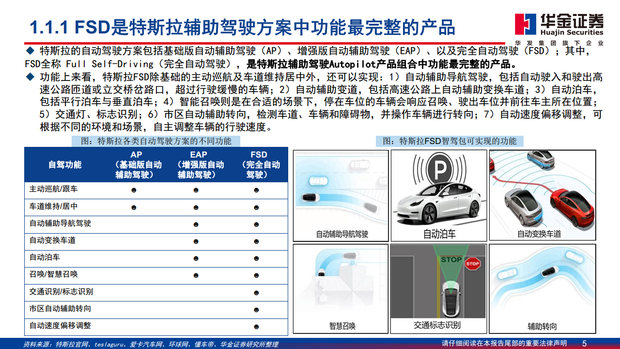 智能驾驶系列报告（二）：特斯拉智能驾驶方案简剖图片