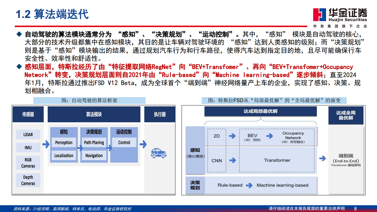 智能驾驶系列报告（二）：特斯拉智能驾驶方案简剖图片