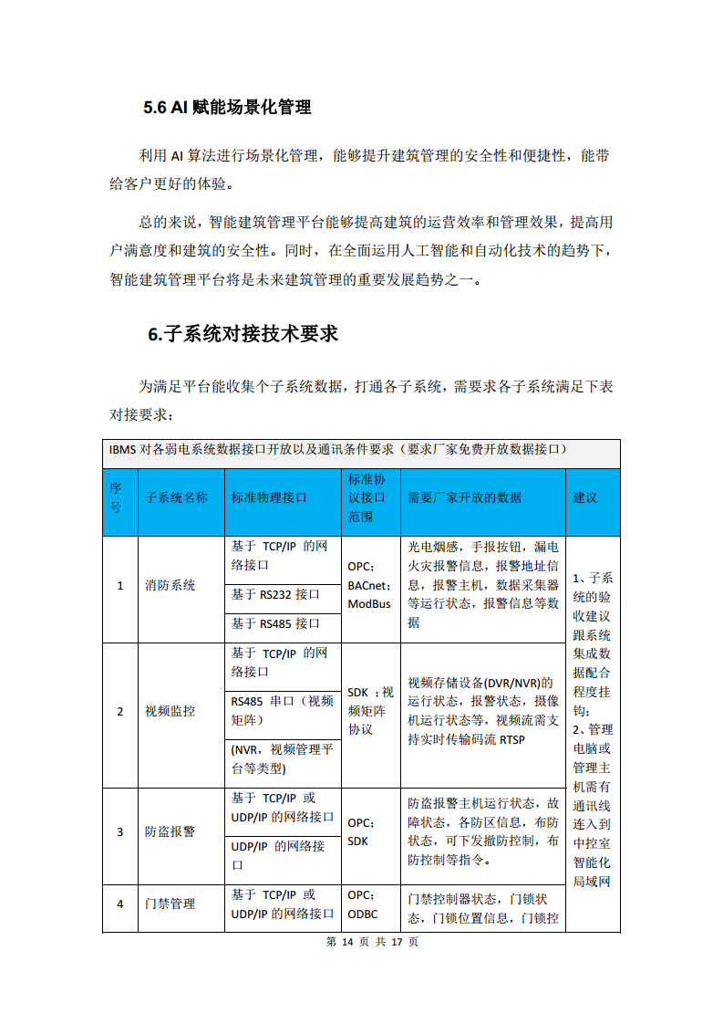 智慧建筑管理平台图片