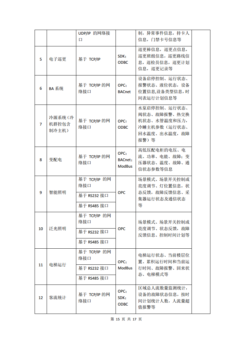 智慧建筑管理平台图片