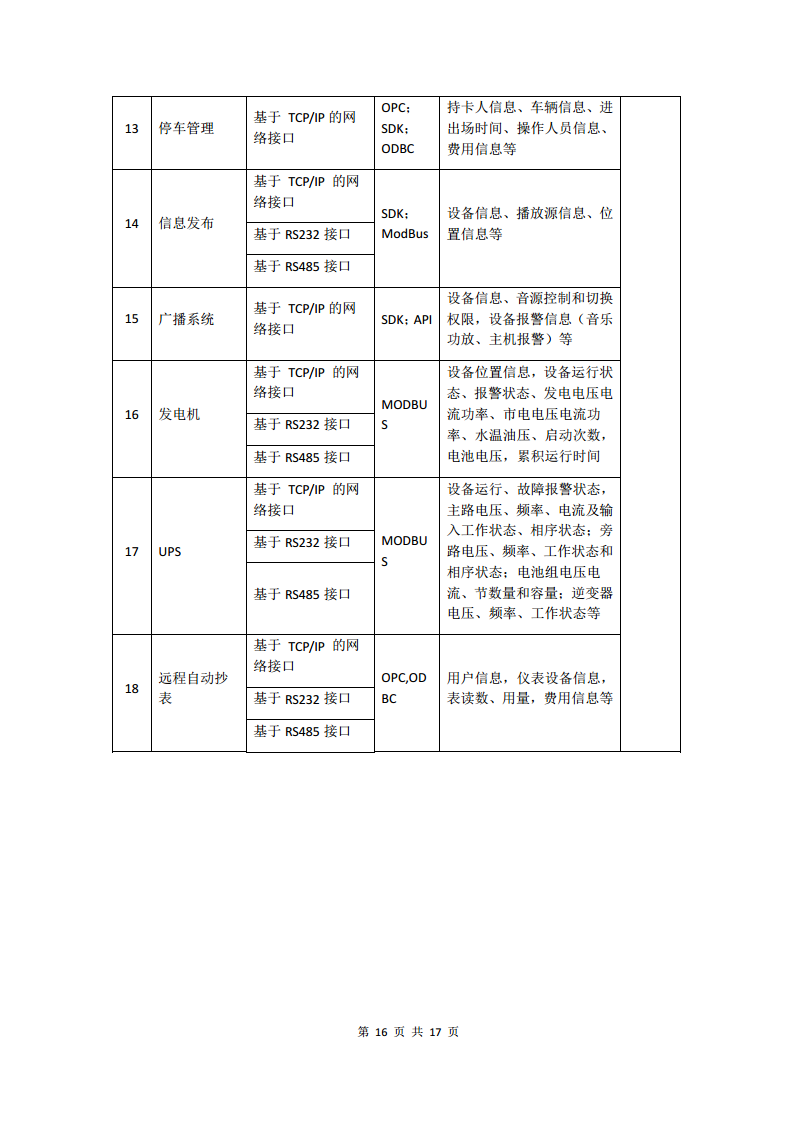 智慧建筑管理平台图片