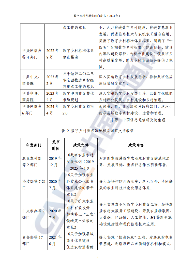 数字乡村发展实践白皮书（2024）图片